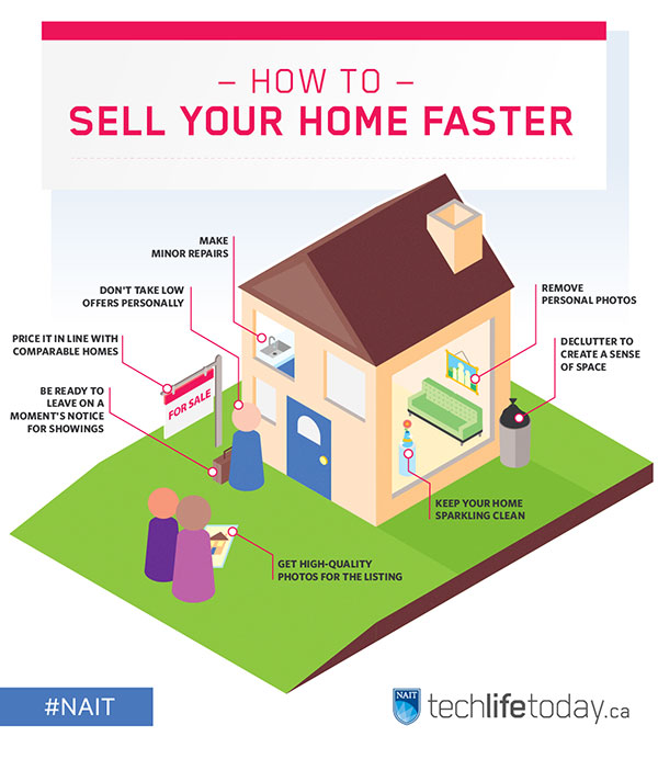 how to sell your home faster infographic